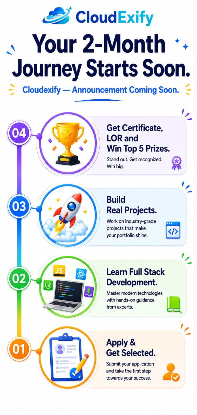 Journey steps for the internship